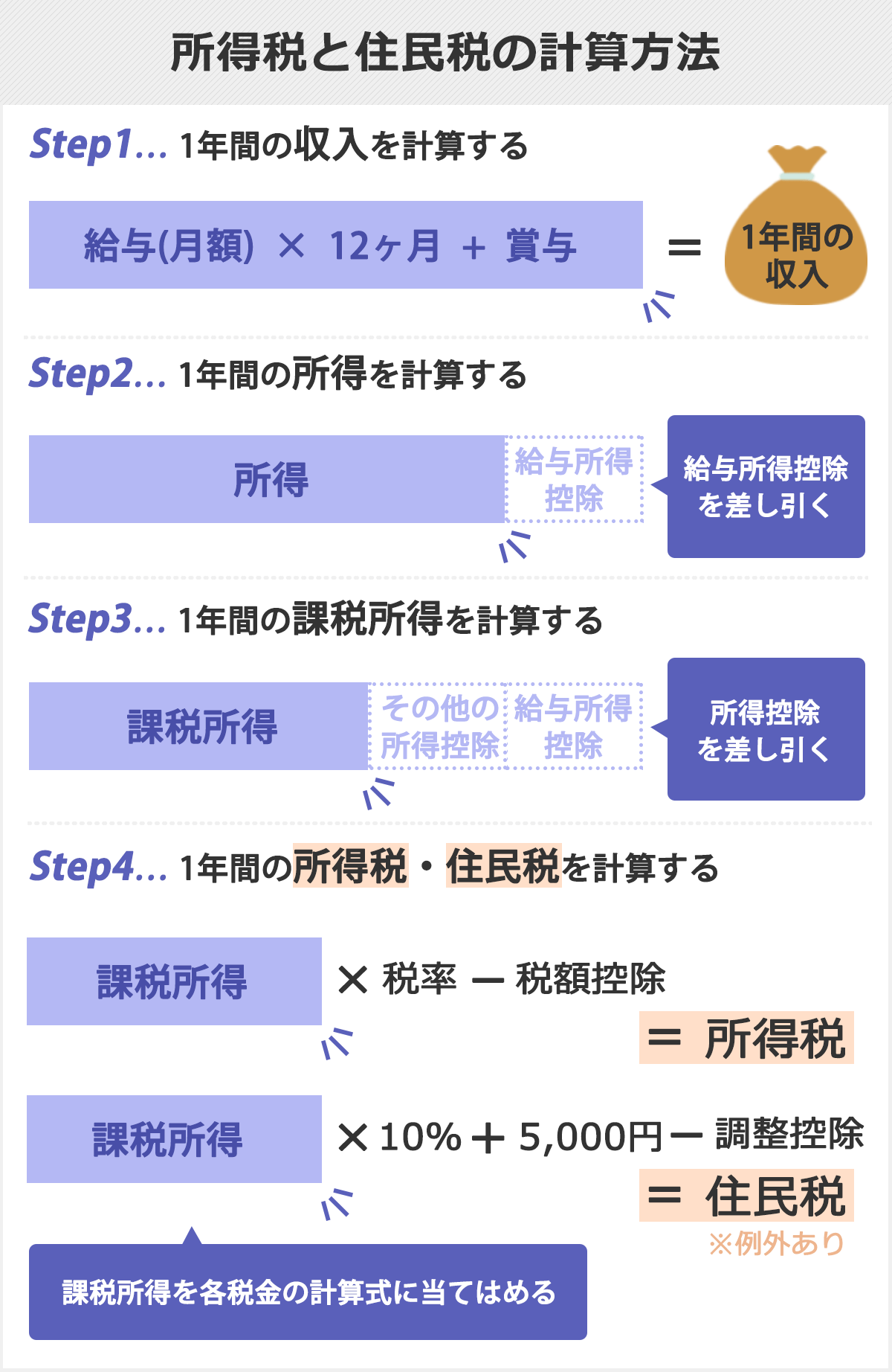 年金にも税金がかかる！所得税の計算方法や源泉徴収・確定申告の手続までFPが解説リクルート運営の 保険チャンネル