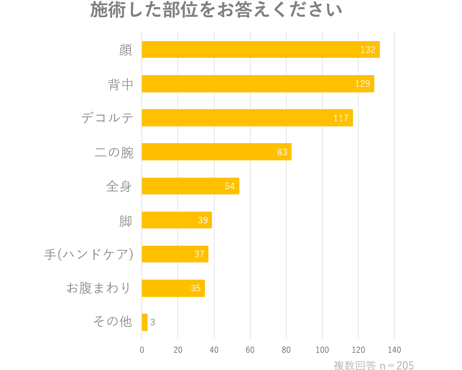 痩身エステ人気ランキング2024！体験１回でもしっかり痩せると人気なエステを徹底比較 | SlimMagazine