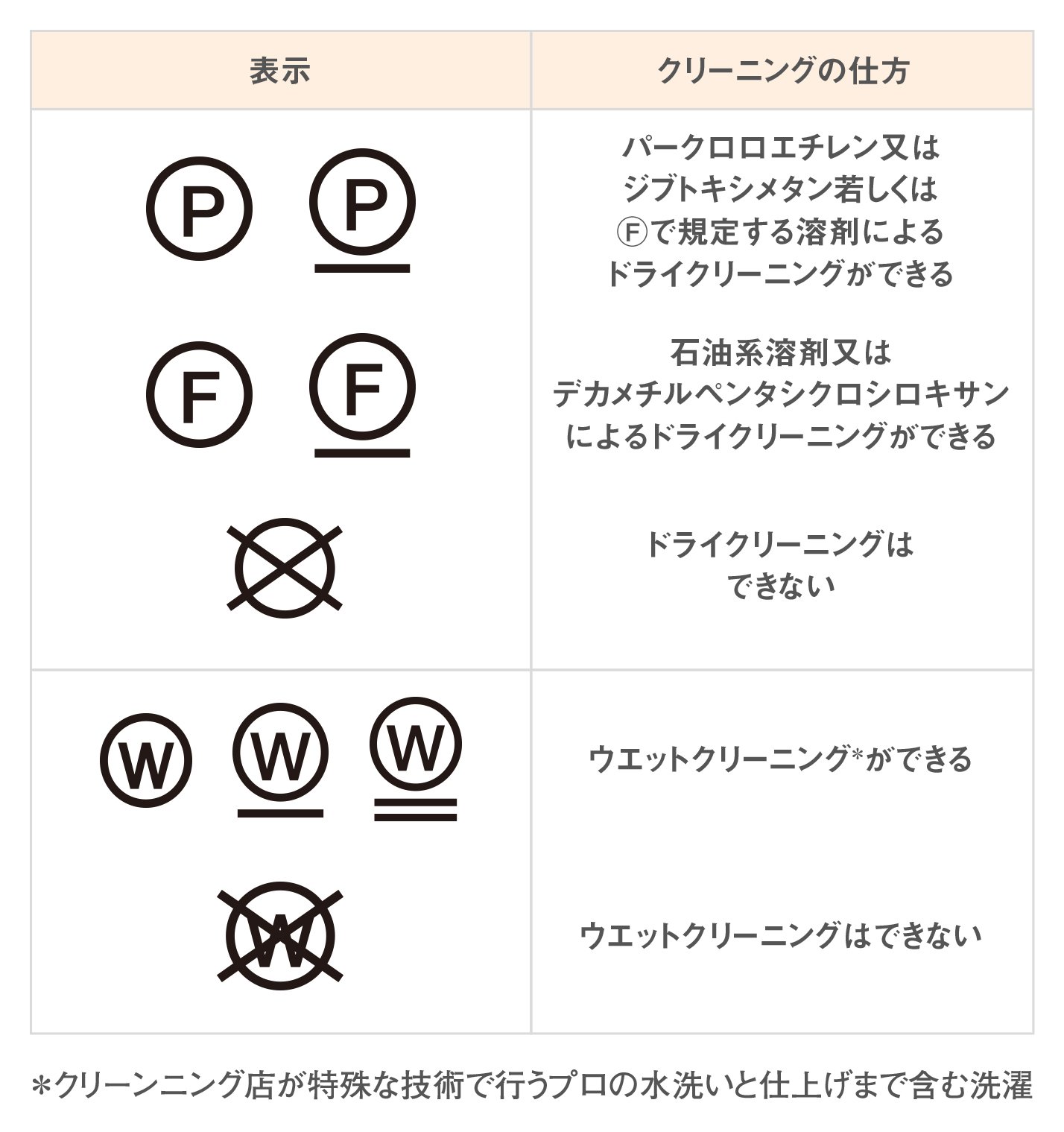 新・洗濯表示が簡単に読める！旧表示も合わせて解説洗濯All About
