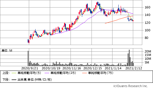 メタバースの発展に欠かせないUnityアセットとは？特徴や注目のプロジェクトを紹介！ - 株式会社リプロネクスト
