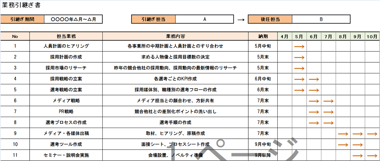 チェックリスト型で書き方が簡単！社内で使える「業務引継書」のテンプレート・業務フローがわかりやすいフリー素材！可愛いだらけ