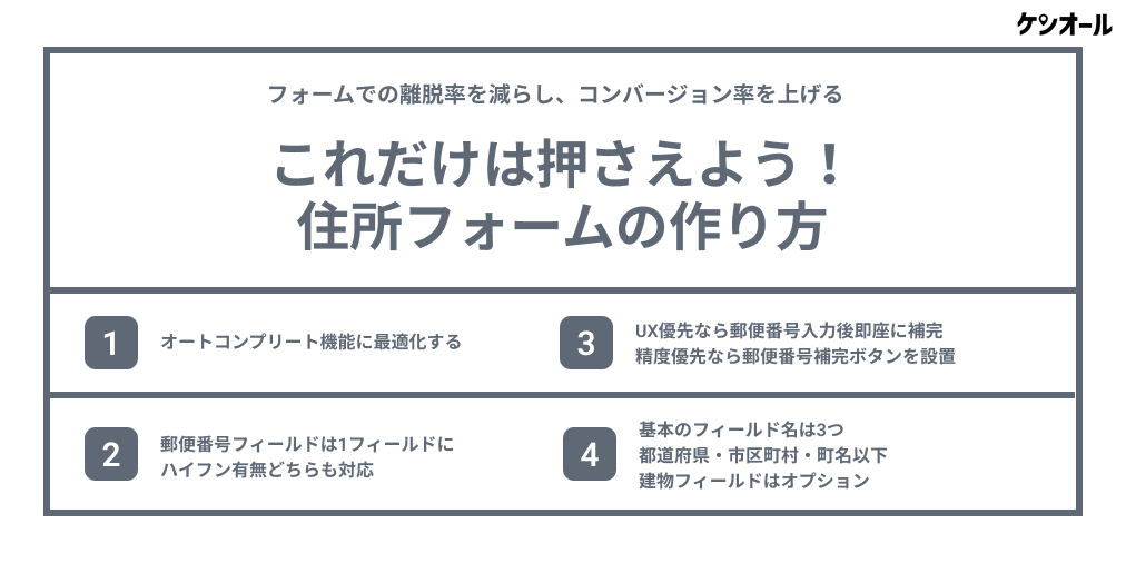 何ができるのか 住所変換ツール・あなたの住所データを低価格で正規化できる