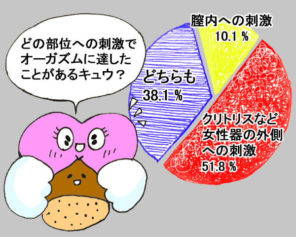 彼との相性」を運まかせにしない。もっと楽しく気持ち良くなるために：telling,(テリング)