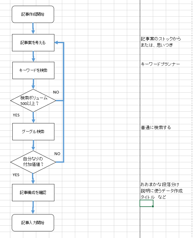 業務フロー図 - すぐに使える便利なExcelテンプレートサイト