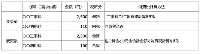 図解 インボイス制度請求書の書き方・6つの記載事項を解説ファーストアカウンティング