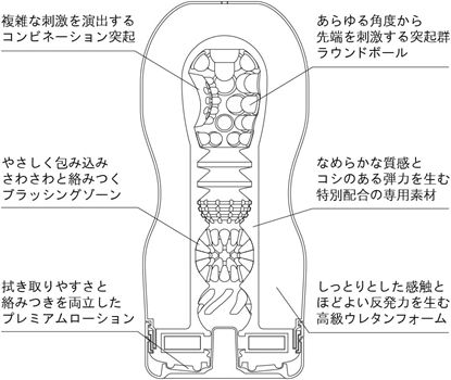 女性向け】人気のオナニーグッズおすすめ10選｜選び方や使い方を知って気持ちよくなろう | Ray(レイ)