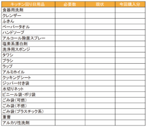 エクセル関数を使った在庫管理表の作り方と運用方法ReiWorQ レイワーク