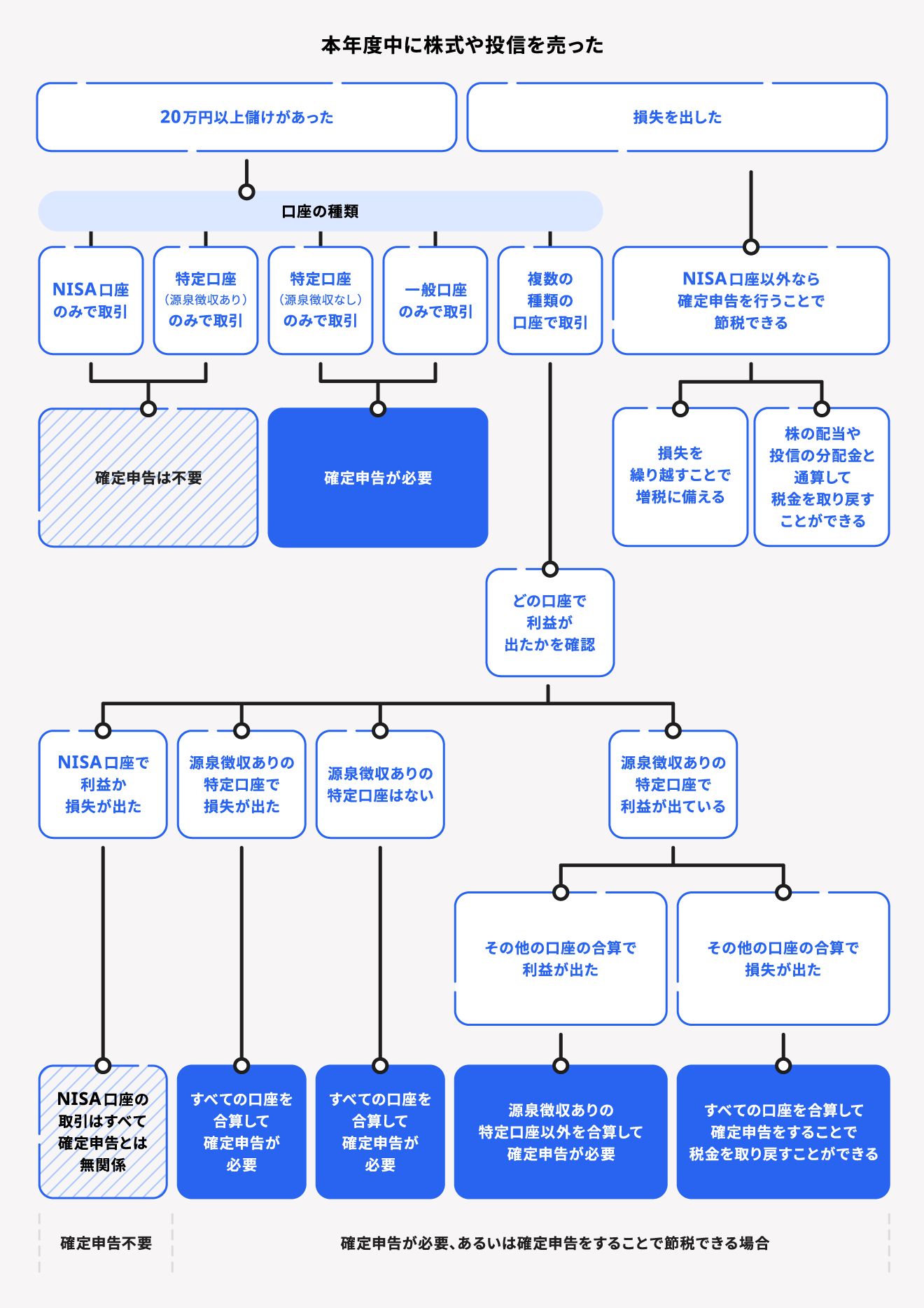 確定申告は「パートで働く主婦」にも必要？副業で収入がある場合は？派遣deパート