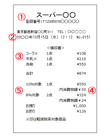 領収書とレシートの違いは？ 両方発行するのはトラブルのもと！TOKIUM トキウム経費精算・請求書受領クラウド