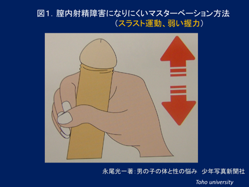 男の潮吹き」は気持ちいい？射精障害やEDなどの危険性も徹底解説【医師監修】 | 新橋ファーストクリニック【公式】