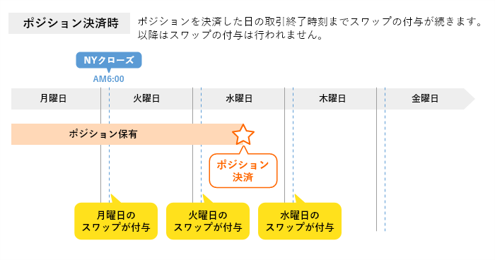 図解】仮想記憶(仮想メモリ)の本質や仕組み、メリット 〜スワップ、MMU、ページングテーブルについて〜 | SEの道標