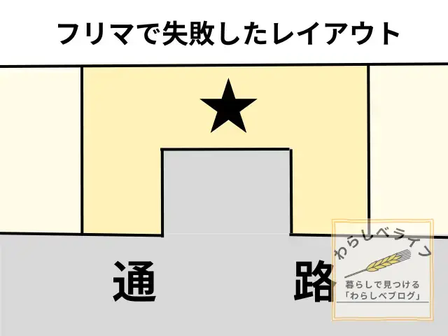 フリマ出店で失敗！やりがちなディスプレイNG例３選！チコの旅行記