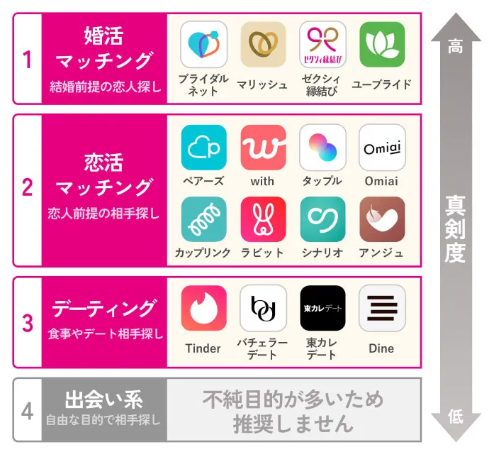 婚活・恋活マッチングアプリfelizが近日中にデザインリニューアル！feliz公式