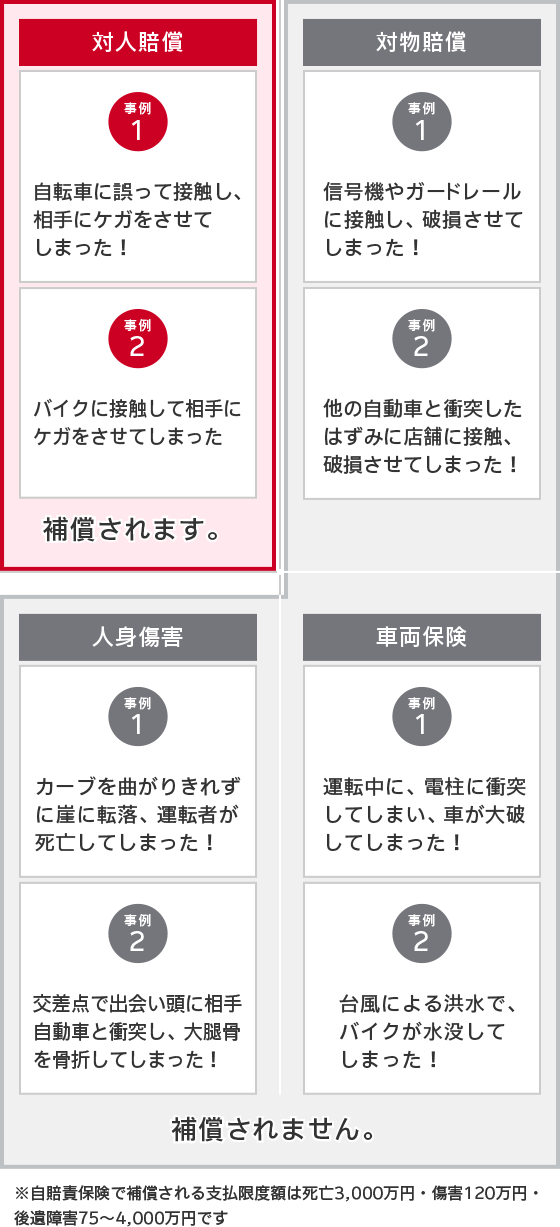 バイク自賠責保険コンビニ ファミリーマート で入れる保険 東京海上日動