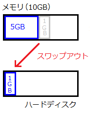 スワップポイントとは｜失敗しないポイントや運用する際の注意点などを解説 | OANDA