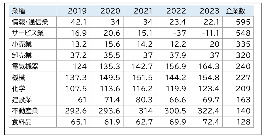 運転資金とキャッシュ・コンバージョン・サイクルってなに？はる簿記・企業分析ならお任せcoconalaブログ
