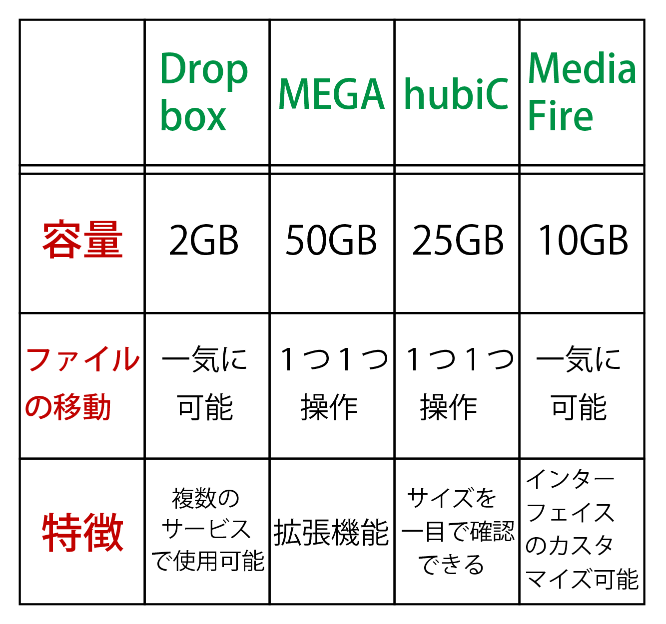 Googleフォト 無制限の無料ストレージ2021年5月末で終了へ