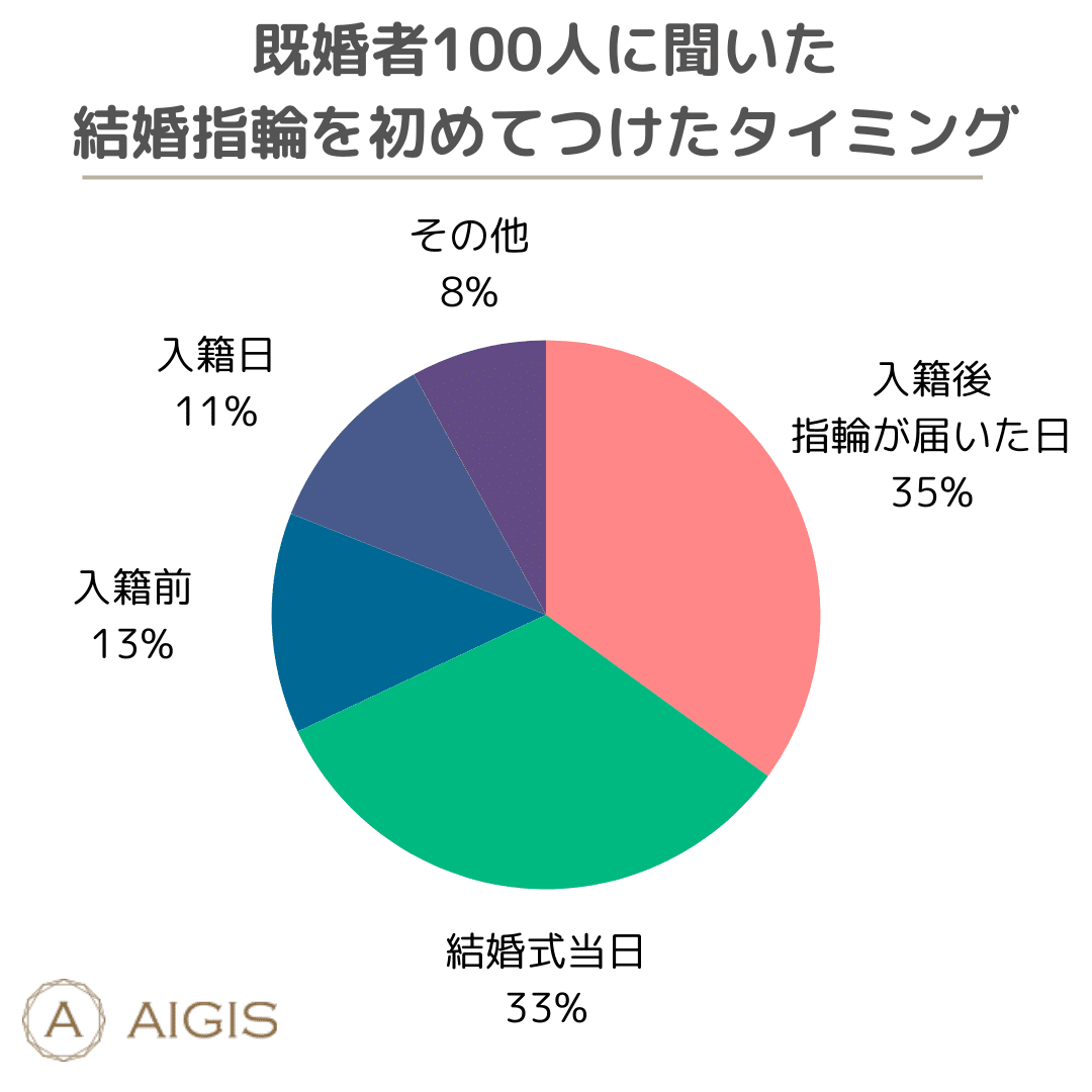 いつまでに済ませる？入籍後、会社で必要な手続きとは - Wedding Fes MagagineValue Management Inc
