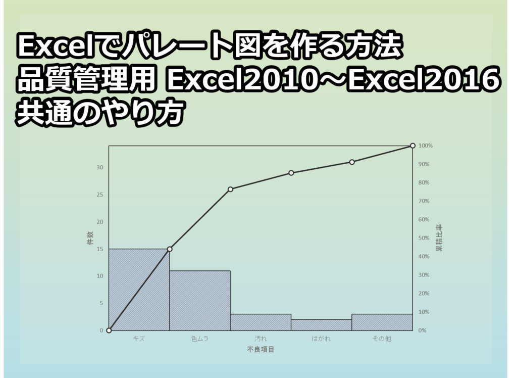 Excel パレート図の作成