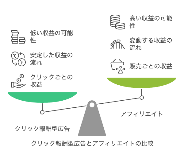 Googleアドセンス以外のクリック報酬型広告サービス おすすめ9選