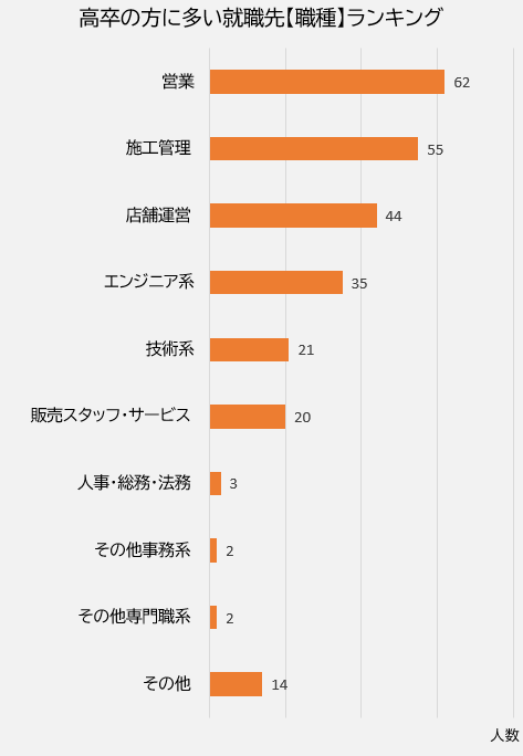 楽しい仕事ランキング25選！男性・女性に分けて職種や探し方を解説 - ITプロマガジン