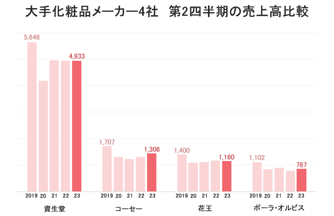 女性475人が選んだ！コスメ・化粧品メーカー人気ランキング株式会社NEXERのプレスリリース
