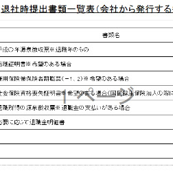 退職証明書 記事一覧