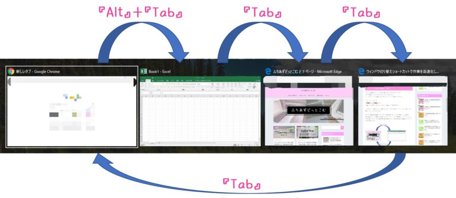 Alt ＋ Tab キーよりも爆速なタスク切り替えショートカットキーを使いこなせ！ - 脱初心者！すぐに役立つショートカットキー - 窓の杜