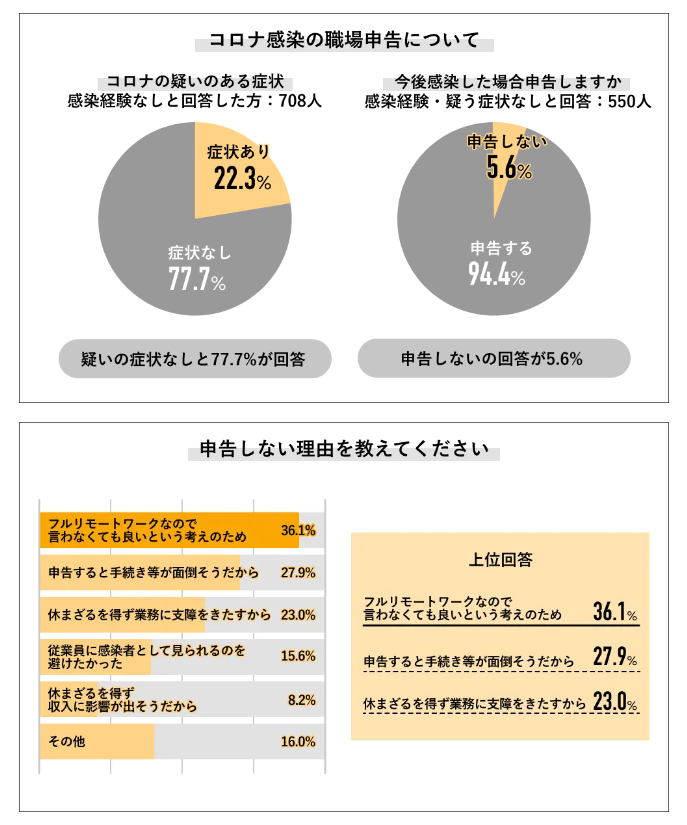 疫病と人類知 新型コロナウイルスが私たちにもたらした深遠かつ永続的な影響』 ニコラス・クリスタキス,庭田 よう子 講談社