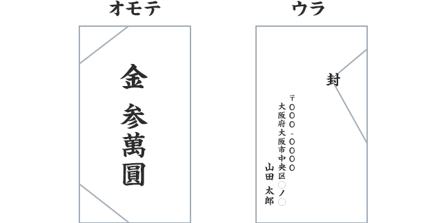 就職祝いの熨斗、水引、祝儀袋、表書きマナ