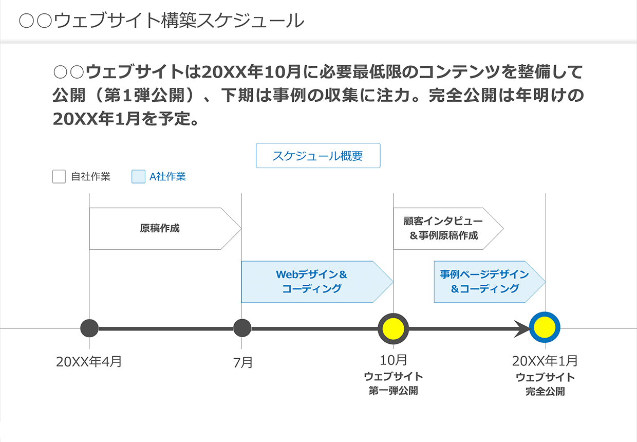 パワーポイント最速仕事術 スケジュールが「直感的」に分かるスライドの作り方パワーポイント最速仕事術ダイヤモンド・オンライン
