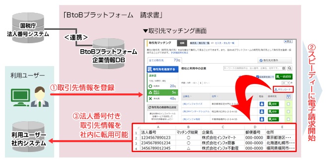 BtoBプラットフォーム請求書 - SAP Concur App Center