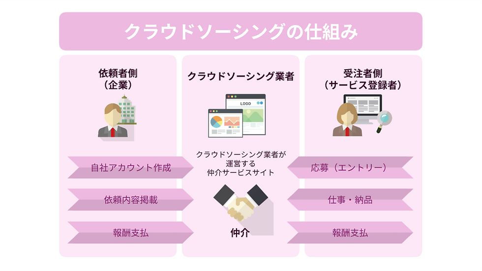 クラウドソーシングイラスト無料イラスト・フリー素材なら「イラストAC」