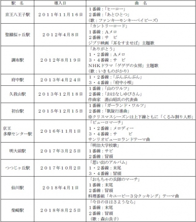 10/28(土) 広島戦 アクセス情報について｜ニュース｜FC東京オフィシャルホームページ