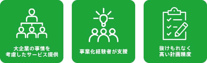 全体設計・戦略策定事業内容株式会社DREAMIX