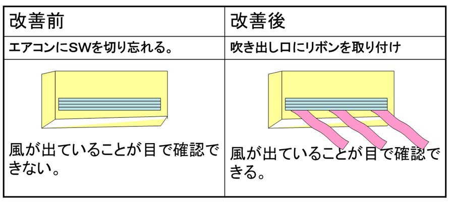 事務の業務効率化アイデア14選！業務改善の進め方やポイントを詳しく解説 - ビヨンド日報くんコラム
