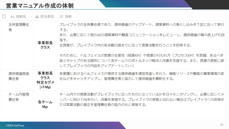 動画営業マニュアル「マナビー」 - 甘やかさない令和式の新入社員研修ならセールスアカデミー新人教育・育成会社