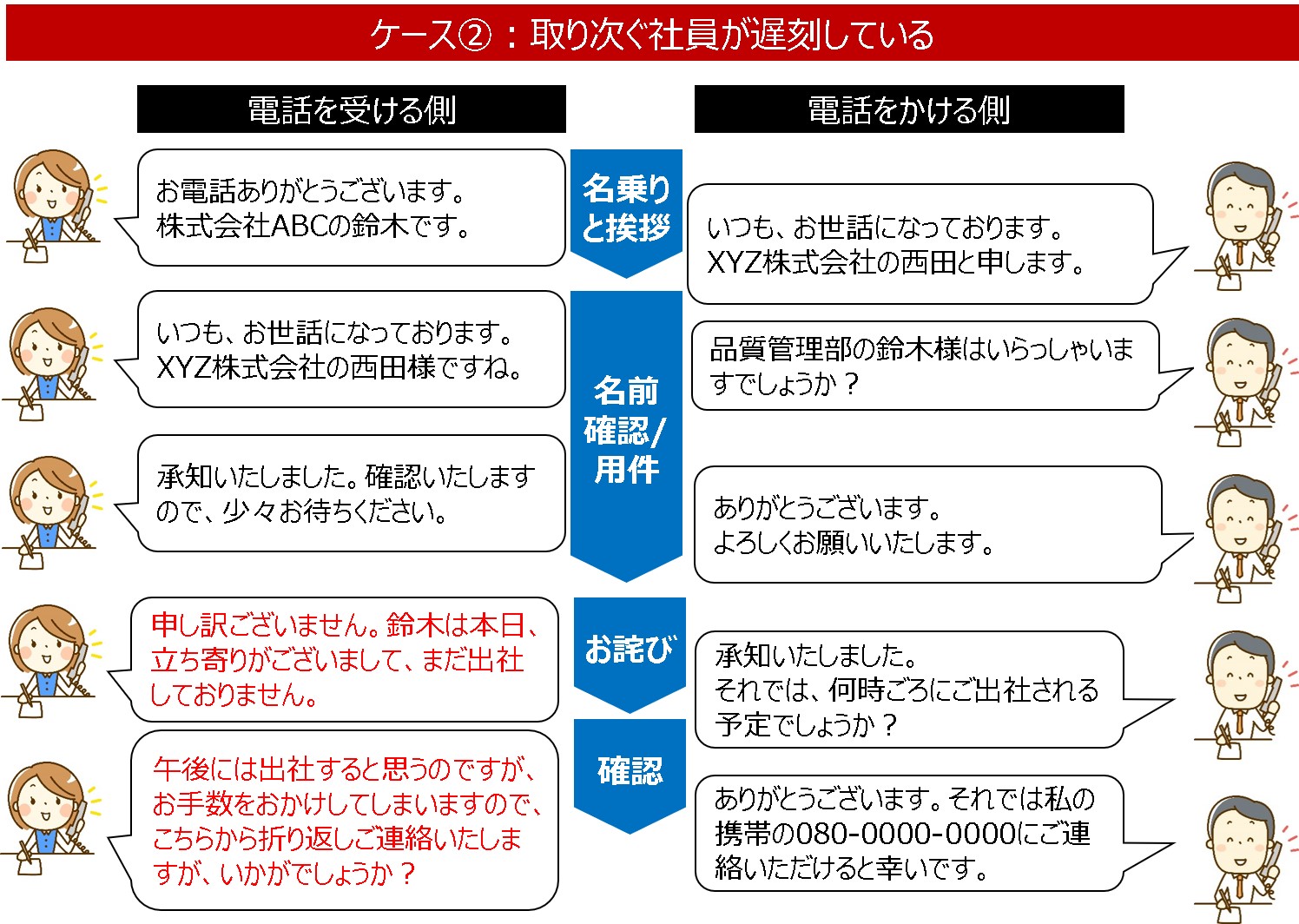 電話代行サービス「オフィスのでんわばん」が「MOT勤怠管理」と連携！ステータス自動更新により在席状況が可視化、迅速かつ正確な電話取次ぎが実現 -バルテック