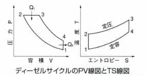 ディーゼルエンジンの設計