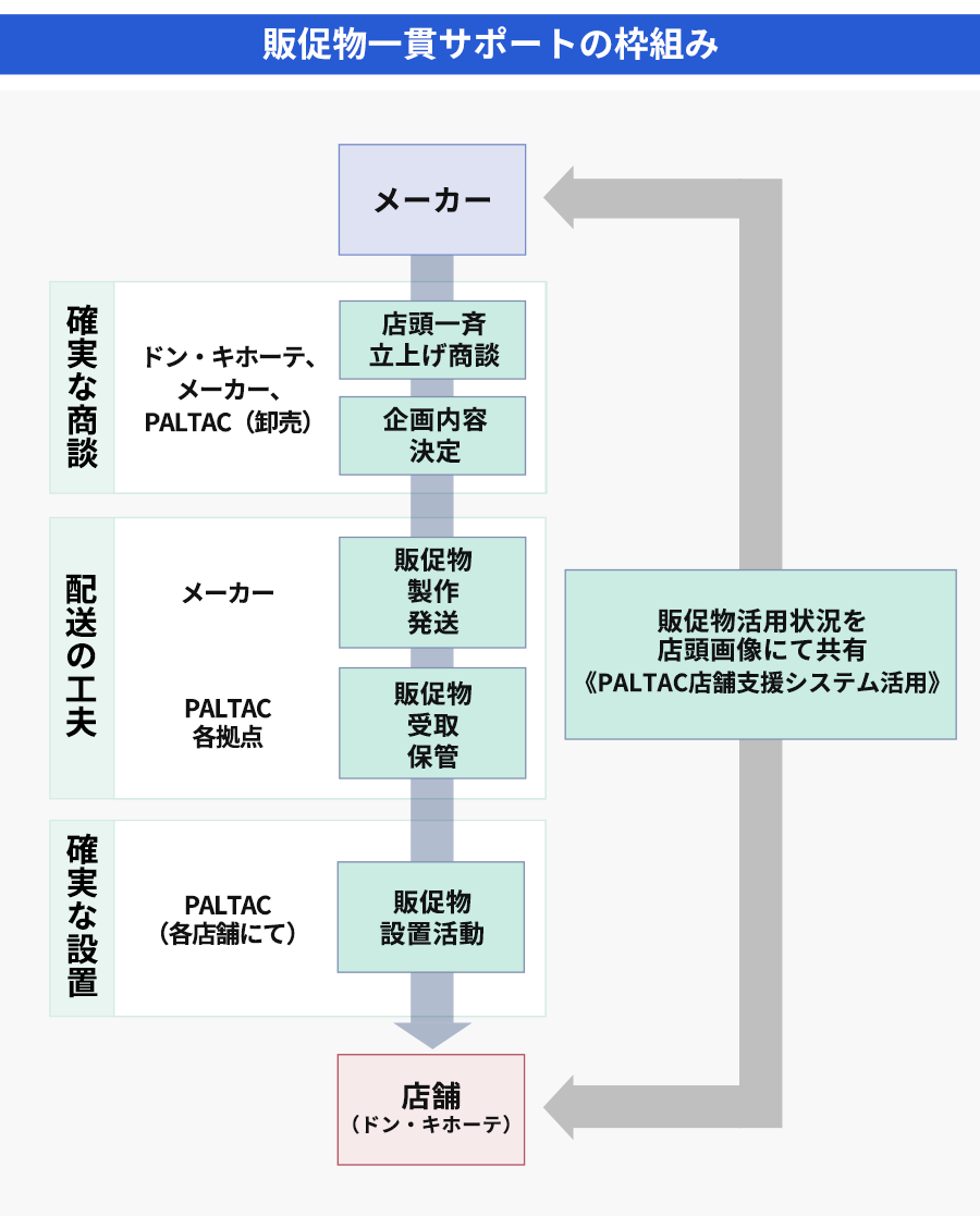 ダンボール工作 ボール工作TikTok