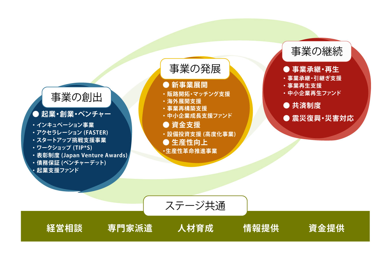 文部科学省日本の課題を解決するために「アントレプレナーシップ教育」「大学発スタートアップ創出」を推進 - 起業・創業・資金調達の創業手帳