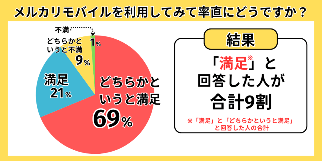 メルカリ後払い・定額払いのデメリットがやばい！審査が厳しい・審査時間が長いという口コミの真相CHOOSENER＋