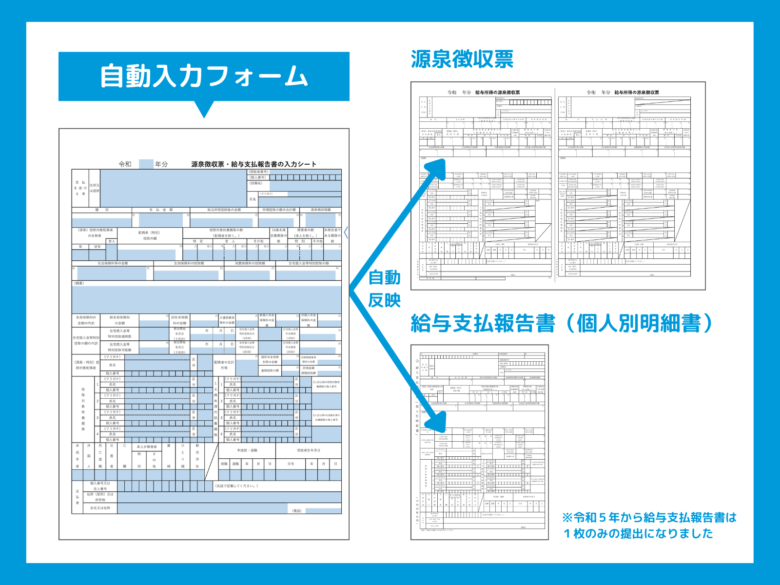 源泉徴収票の作成方法を具体的に解説作成義務について 全国対応 早川会計 源泉徴収票・給与明細作成