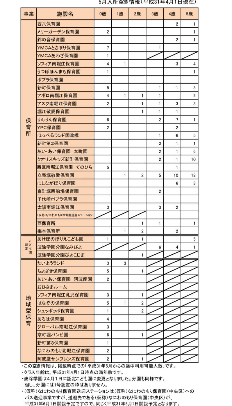 見学予約可】ぬくもりのおうち保育 春日部園 |