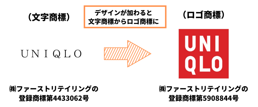 知っておかなきゃ、商標のこと！商標を分かりやすく解説！政府広報オンライン