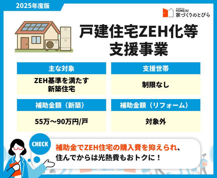 2025年補助金はどうなる！GX型？BLOG ブログ 伊田直樹建築設計事務所～一級建築士事務所～ 富山の新築 、リフォームの設計の事なら木の家づくりと家族が安心して暮らせる家をご提案