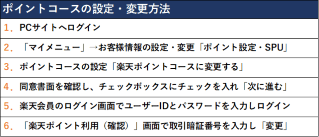 楽天証券ポイントコースと楽天ポイントコースの違いは？選び方も徹底解説