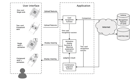 Azureで構成図を作成する方法！おすすめツールや具体的な手順を解説AI総合研究所AI総合研究所