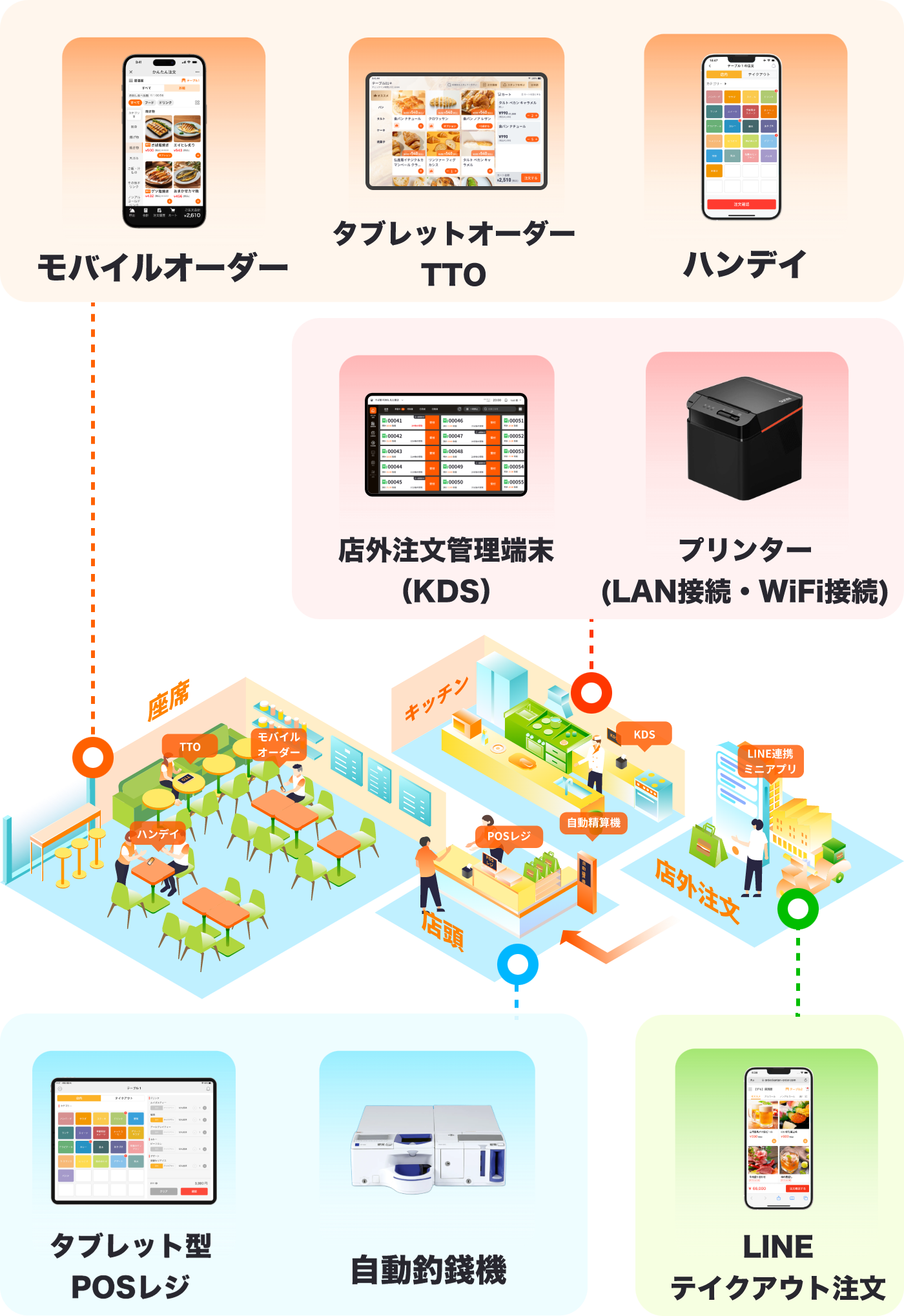 飲食店へおすすめ！セルフオーダー・モバイルオーダーシステムへ最適なタブレットスタンド特集