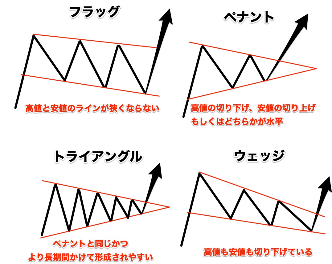 FXのウェッジの見分け方とトレード手法まとめスキャルピング海外FX